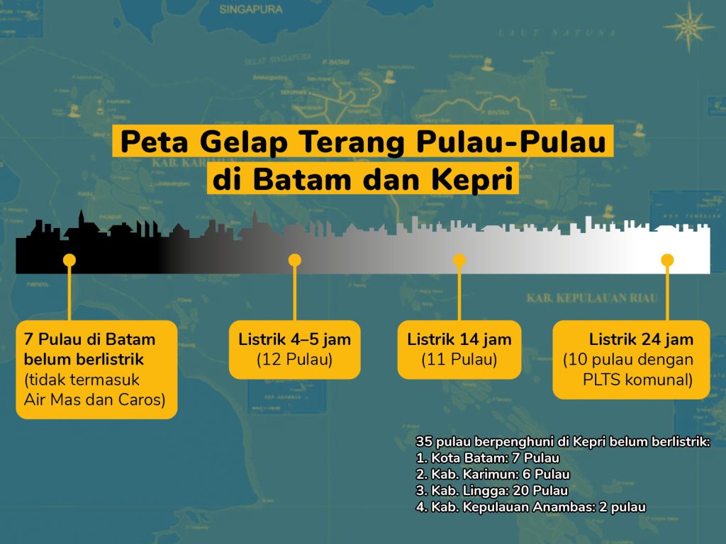Sumber: Dinas ESDM Kepulauan Riau