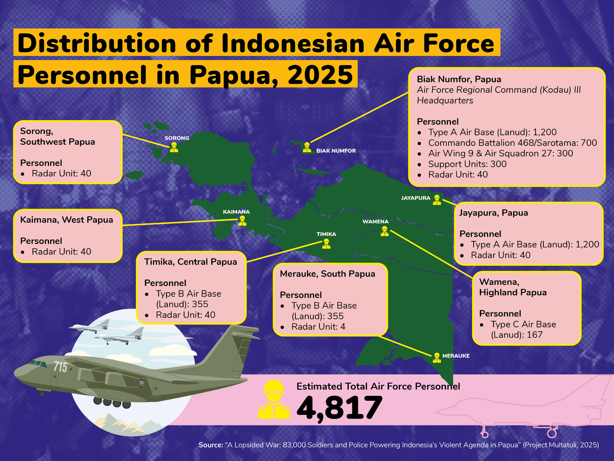 Distribution of Indonesian Air Force Personnel in Papua, 2025